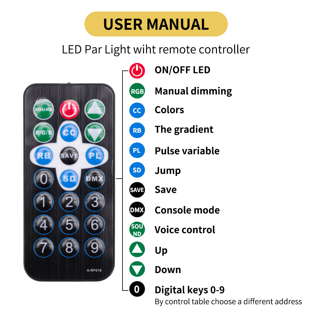 2Pack 36-LED RGB DJ Par Lights with Remote - DMX/Sound Sync for DJ, Wedding, Party, Club & Stage Lighting